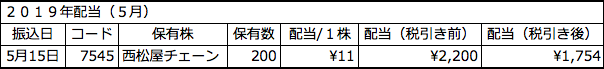 f:id:aopin:20190601113035p:plain