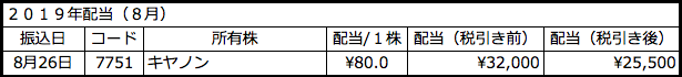f:id:aopin:20190913234532p:plain f:id:aopin:20190913234532p:plain