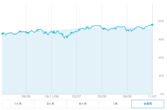 f:id:aopin:20191130193822p:plain f:id:aopin:20191130193822p:plain