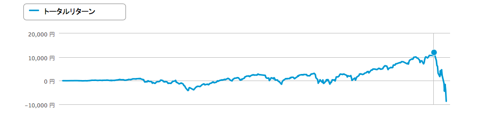 f:id:aopin:20200314233340p:plain f:id:aopin:20200314233340p:plain