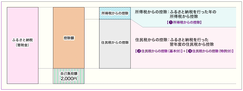 f:id:aopin:20201026222646p:plain f:id:aopin:20201026222646p:plain