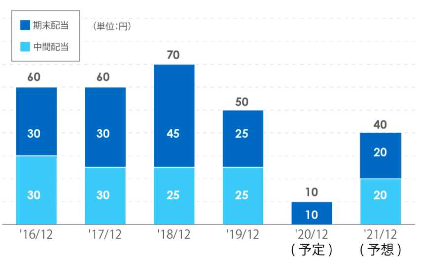 f:id:aopin:20210329015711p:plain