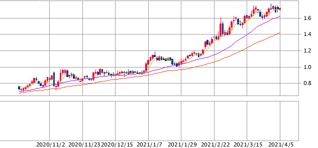 f:id:aopin:20210405220716p:plain