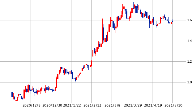 f:id:aopin:20210510204316p:plain