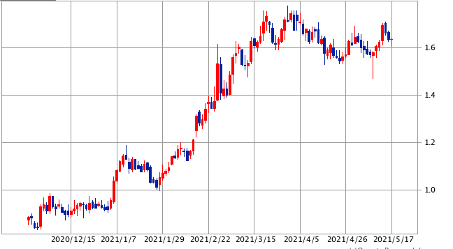 f:id:aopin:20210517230128p:plain