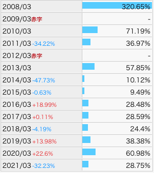 f:id:aopin:20210527222344p:plain