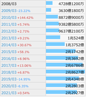 f:id:aopin:20210530235015p:plain