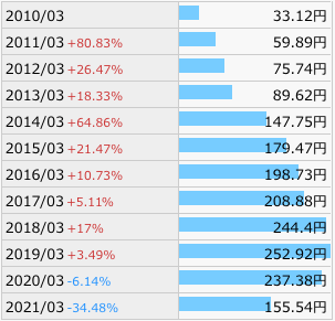 f:id:aopin:20210531110120p:plain