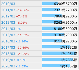 f:id:aopin:20210531113439p:plain
