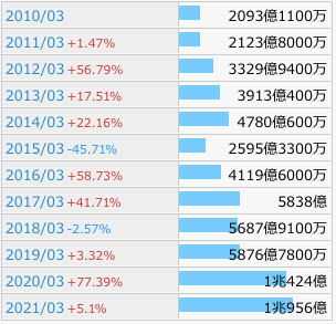 f:id:aopin:20210531114802p:plain