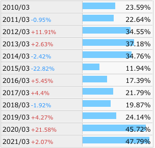 f:id:aopin:20210531115420p:plain