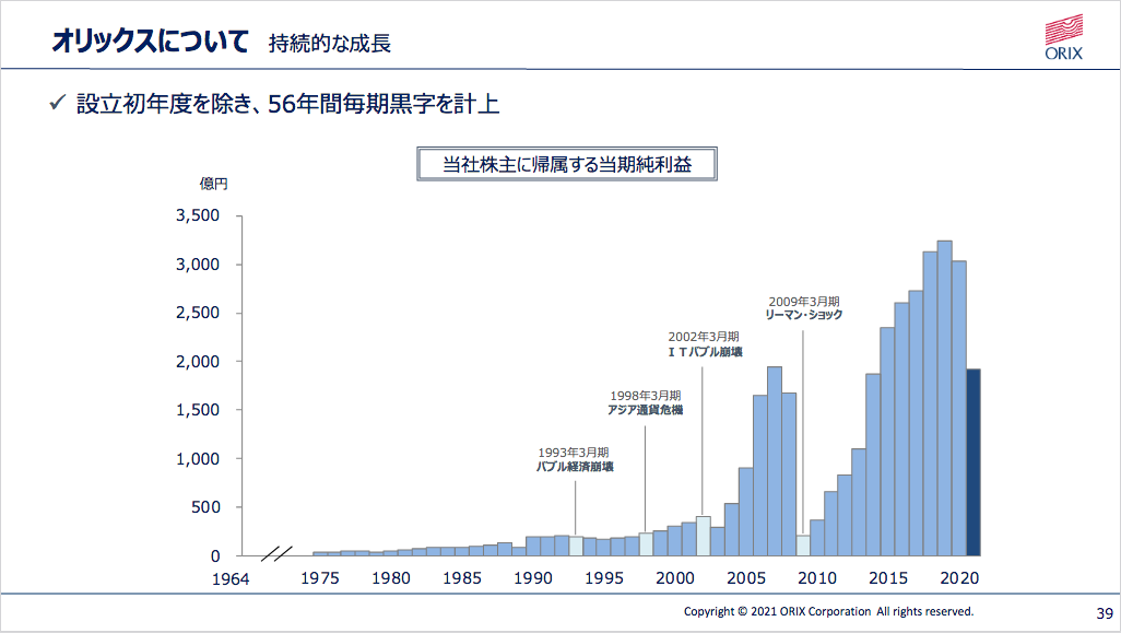 f:id:aopin:20210601211418p:plain