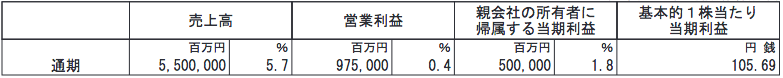f:id:aopin:20210605215401p:plain