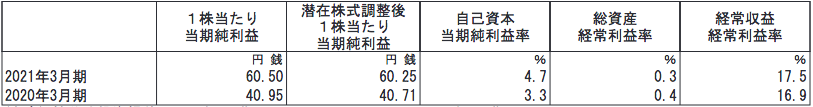 f:id:aopin:20210608154347p:plain