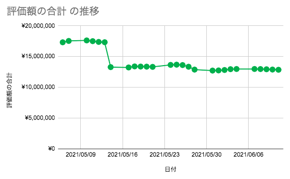 f:id:aopin:20210611210819p:plain