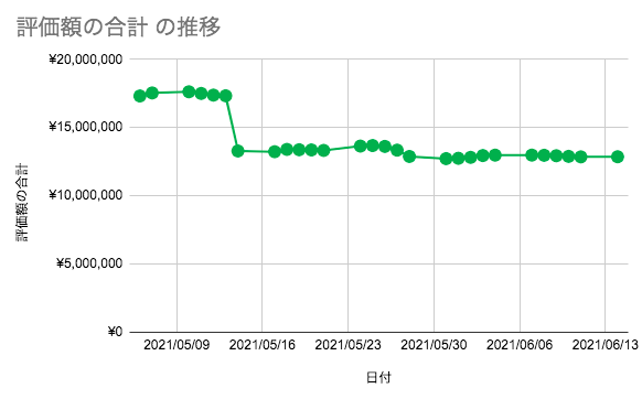 f:id:aopin:20210614162833p:plain