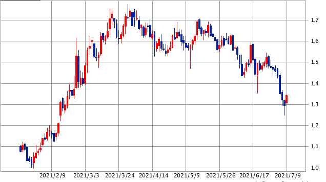 f:id:aopin:20210709222912p:plain