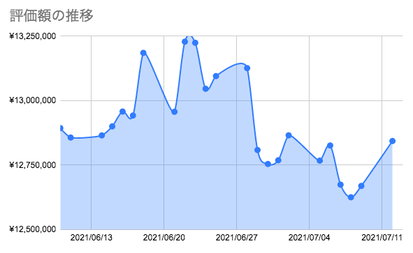 f:id:aopin:20210712211803p:plain