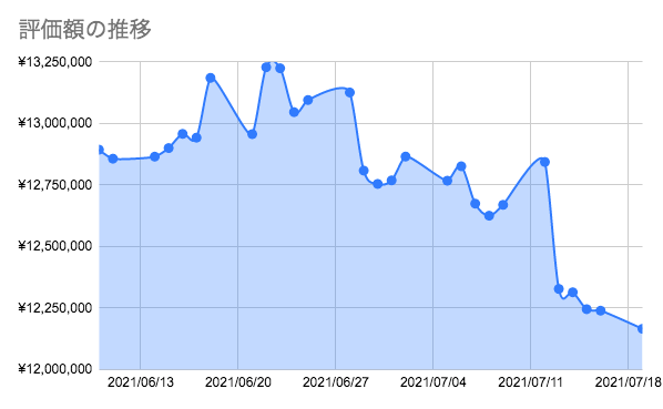 f:id:aopin:20210719180111p:plain