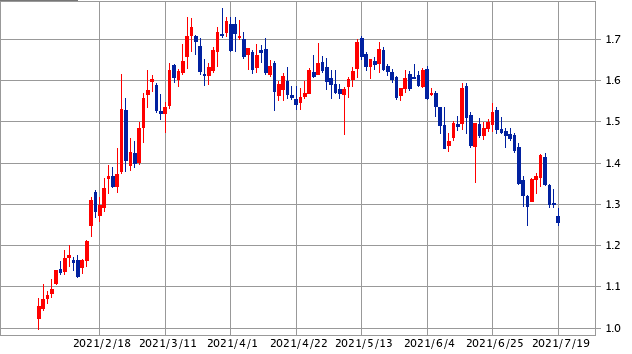 f:id:aopin:20210719213056p:plain