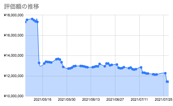 f:id:aopin:20210728185347p:plain