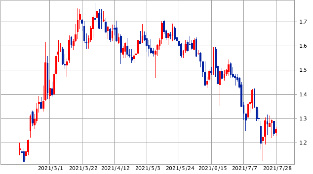 f:id:aopin:20210728223131p:plain