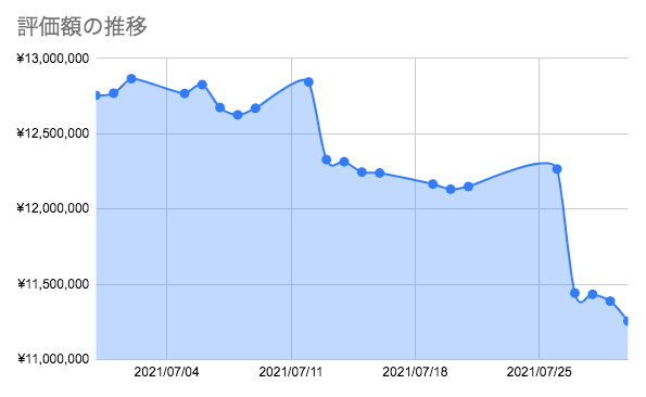 f:id:aopin:20210731223708p:plain
