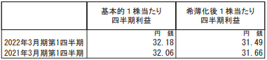 f:id:aopin:20210805181652p:plain