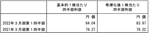 f:id:aopin:20210808171749p:plain