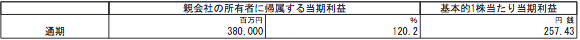 f:id:aopin:20210809213630p:plain