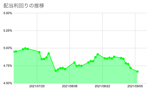 f:id:aopin:20210906213130p:plain