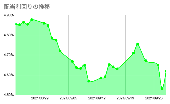 f:id:aopin:20210929172331p:plain