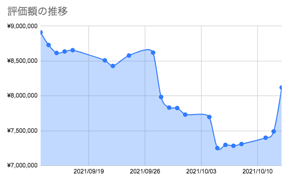 f:id:aopin:20211013180117p:plain