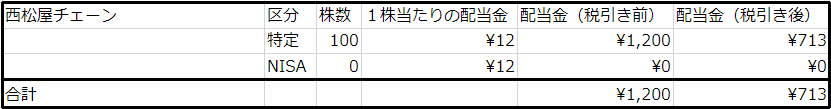 f:id:aopin:20220101215736p:plain