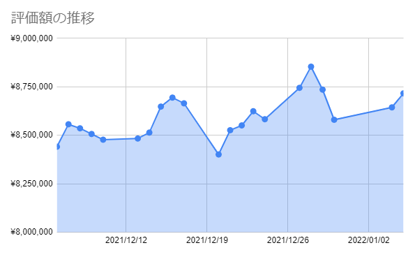f:id:aopin:20220105172721p:plain