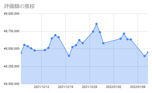 f:id:aopin:20220112170121p:plain