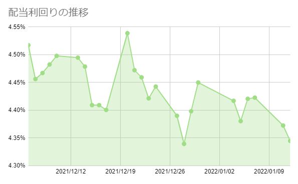 f:id:aopin:20220112170640p:plain