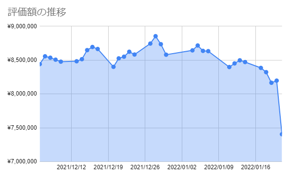 f:id:aopin:20220121221839p:plain