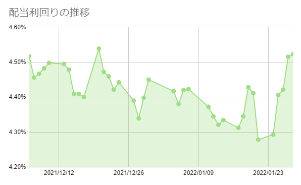 f:id:aopin:20220128213347p:plain