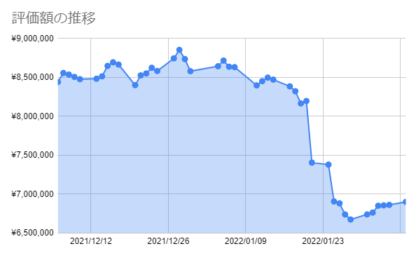 f:id:aopin:20220207202412p:plain