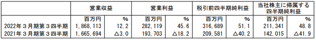 f:id:aopin:20220208101920p:plain