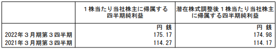 f:id:aopin:20220208102754p:plain