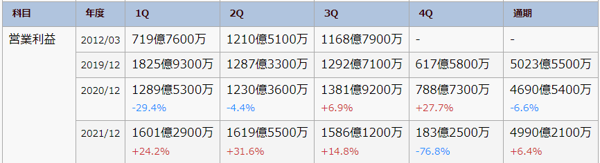 f:id:aopin:20220215140618p:plain