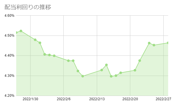 f:id:aopin:20220228160406p:plain
