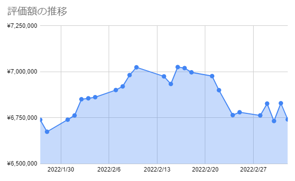 f:id:aopin:20220304195524p:plain