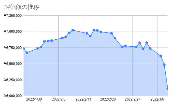 f:id:aopin:20220309165303p:plain