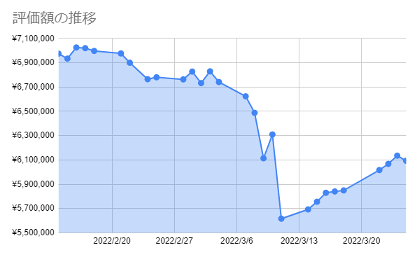 f:id:aopin:20220325205825p:plain