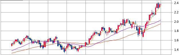 f:id:aopin:20220325221457p:plain