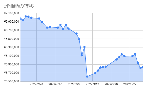 f:id:aopin:20220401183303p:plain