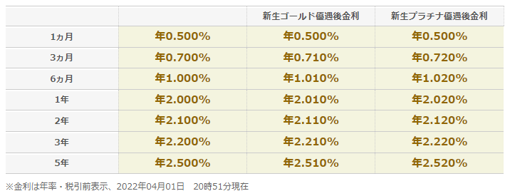 f:id:aopin:20220401205334p:plain